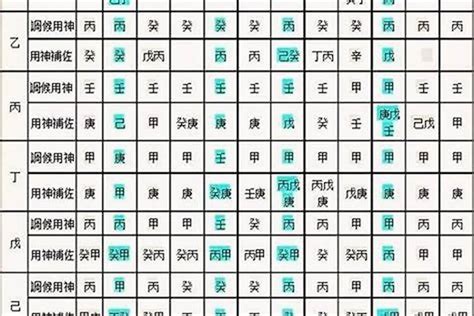 八字 算法|生辰八字算命、五行喜用神查询（免费测算）